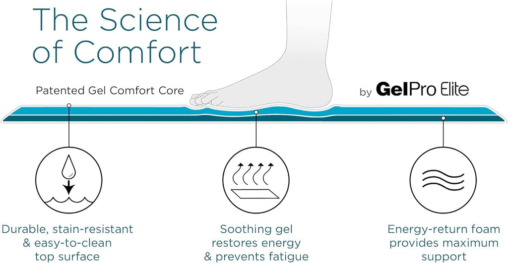 GelPro Elite Anti-Fatigue Kitchen Mat Bundle - 20 x 36 & 20 x 48, Linen Truffle